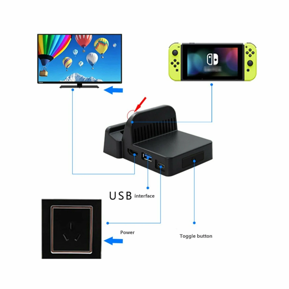 Φορητή βάση Dock για Nintendo Switch - Συμπαγές Mini Dock HDMI USB