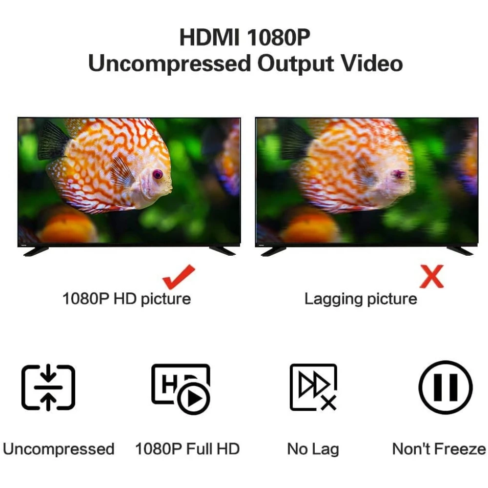 Κάρτα σύλληψης βίντεο HDMI USB 1080P για streaming, gaming και βιντεοκλήσεις