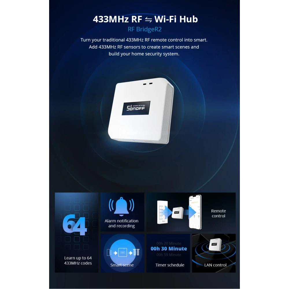 Sonoff RF Bridge R2 433MHz WiFi - Γέφυρα RF και WiFi