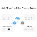 Sonoff RF Bridge R2 433MHz WiFi - Γέφυρα RF και WiFi
