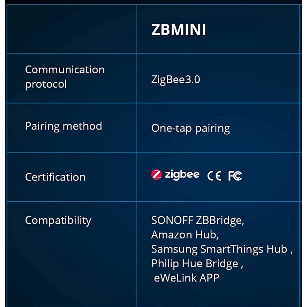 SONOFF ZBMINI ZigBee Έξυπνος Μίνι Διακόπτης για Έλεγχο Φωτισμού 2 Δρόμων