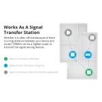 SONOFF ZBMINI ZigBee Έξυπνος Μίνι Διακόπτης για Έλεγχο Φωτισμού 2 Δρόμων